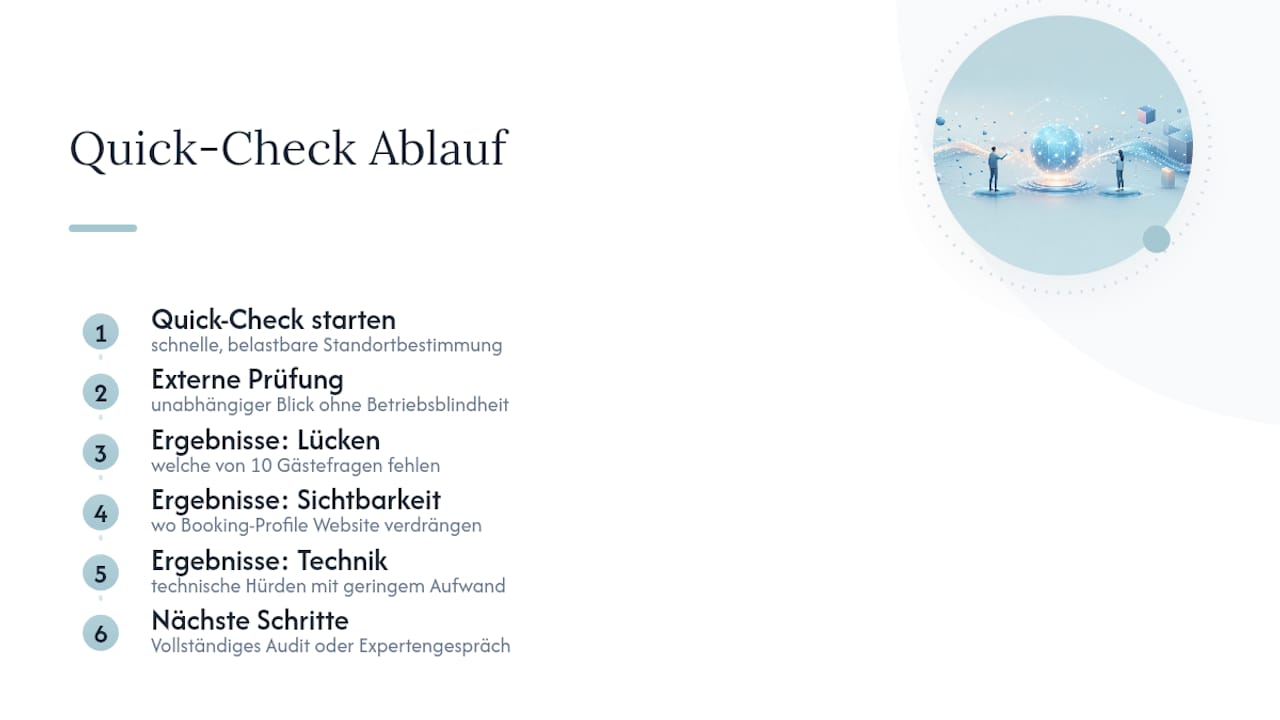 Der Quick‑Check als schneller Einstieg in die LLM‑Sichtbarkeit — overview diagram